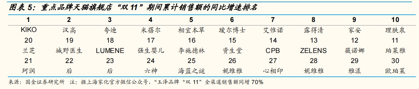 美妆板块成长,医美板块强势反弹