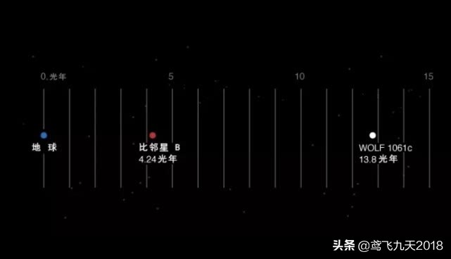 三体究竟存在吗,三体过了1850万年人类还存在吗