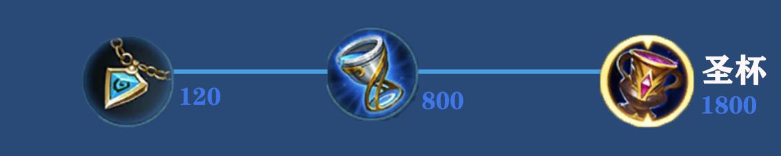 王者荣耀孙膑最新赛季打法攻略,王者荣耀养猪流打法思路孙膑