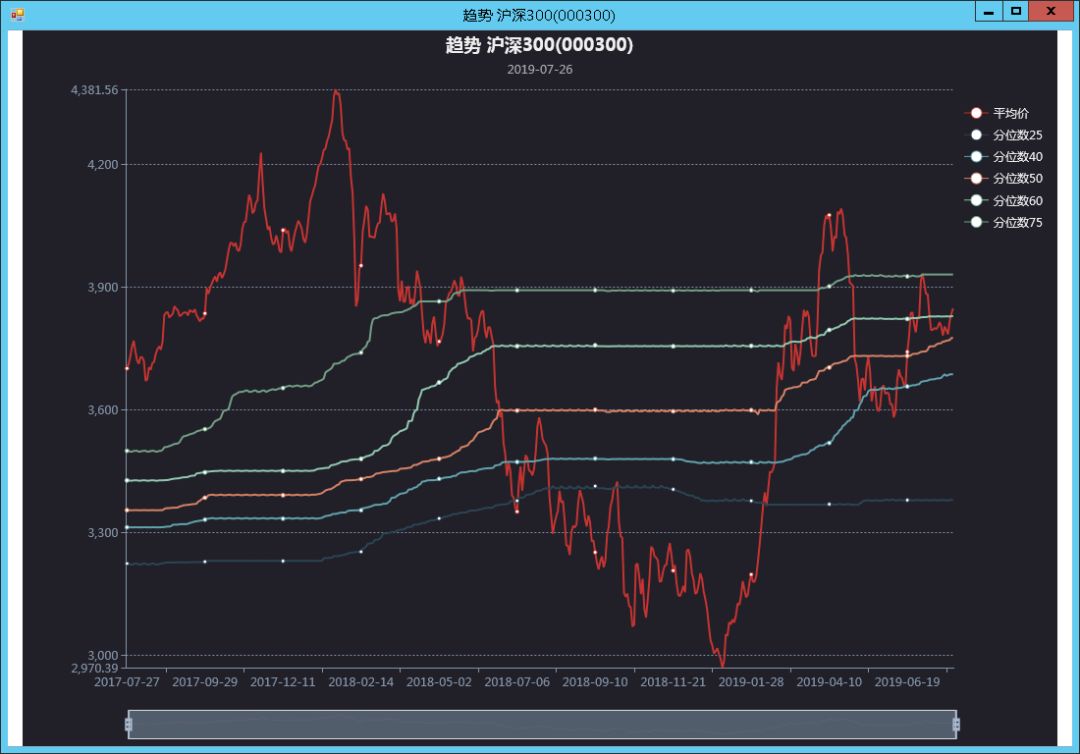 股市复盘：本周交易数据分析