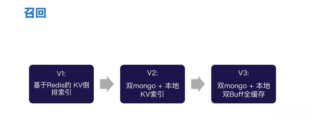 全民k歌月活量,全民k歌产品运营分析