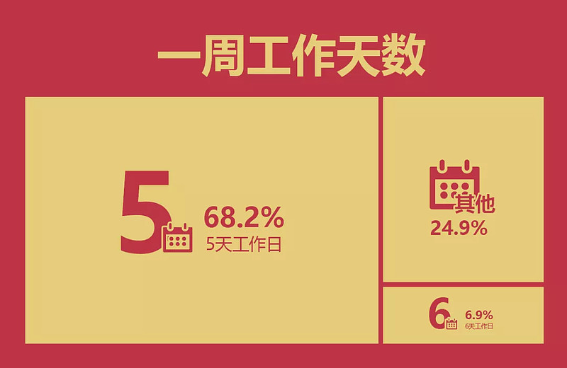 游戏公司100万的员工多吗,100人游戏公司
