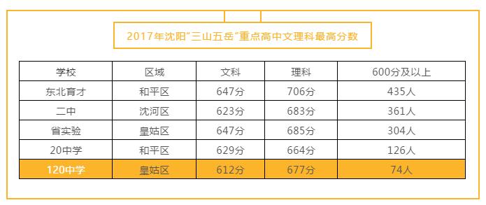 沈阳市铁西区学校怎么选,学情观察