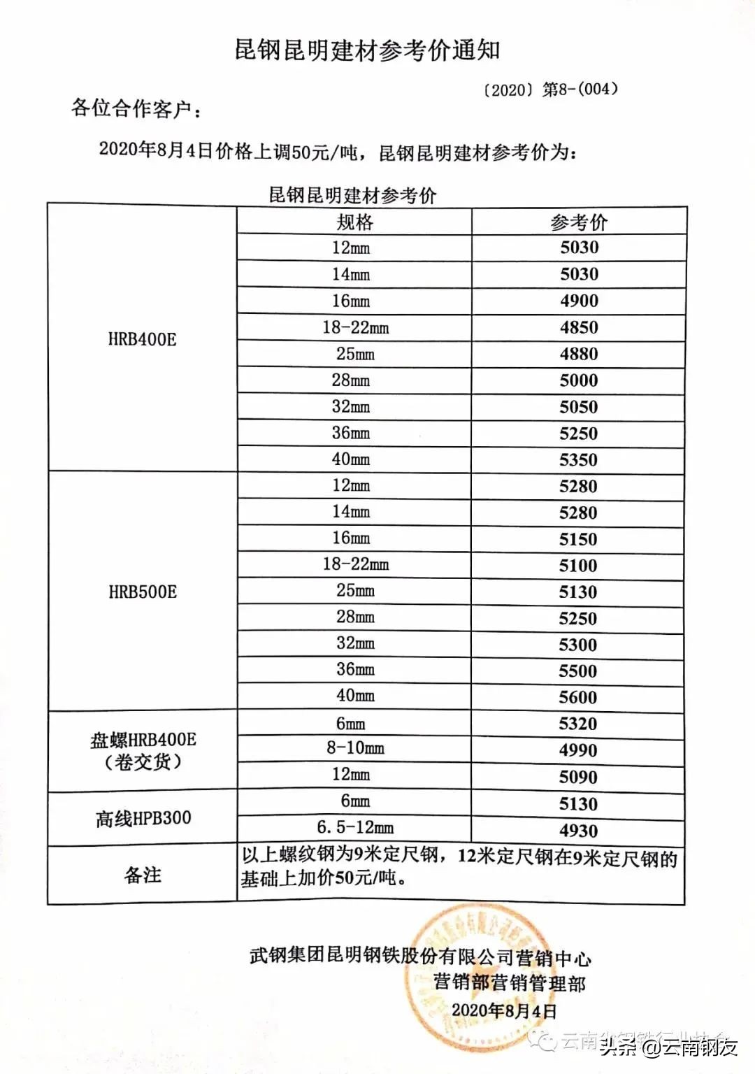 12月16日昆明钢材市场最新报价,1月16日昆明钢材市场最新报价