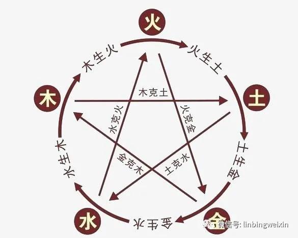 数学笔记1:成年人学数学有压倒性优势