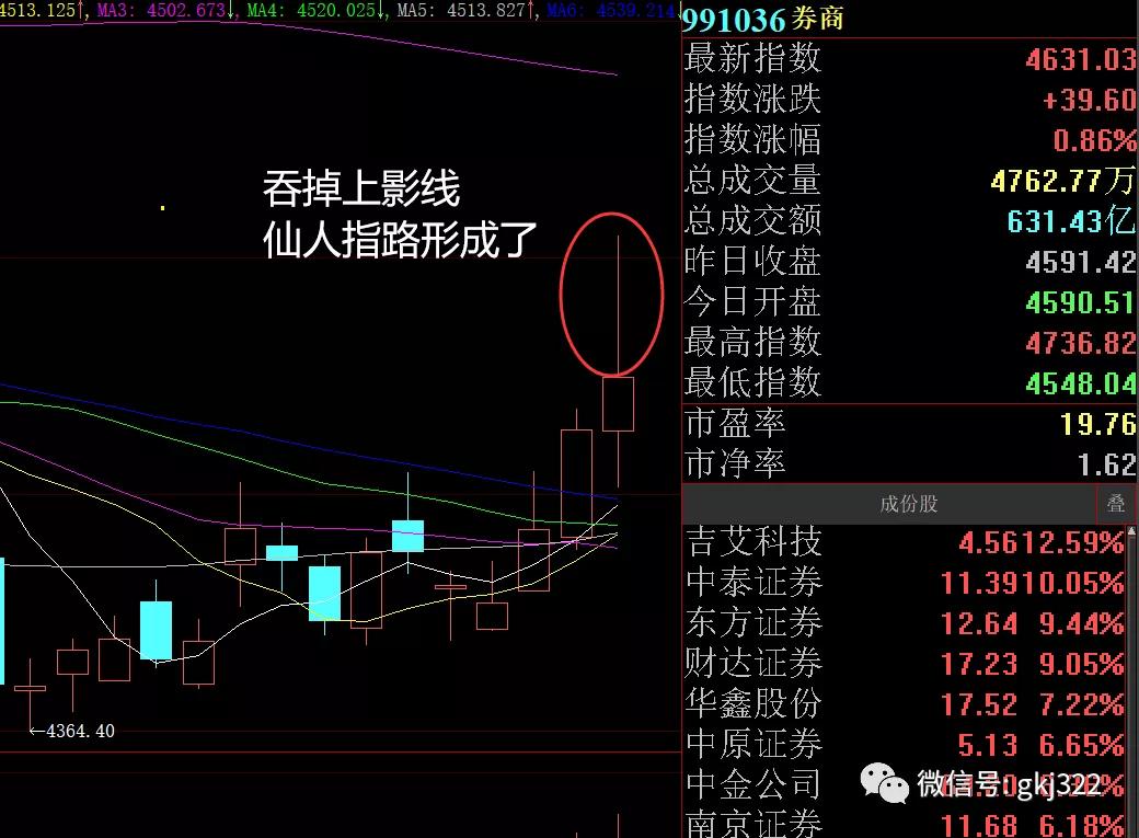 股市周评与周末消息解读,股市晚评视频全集