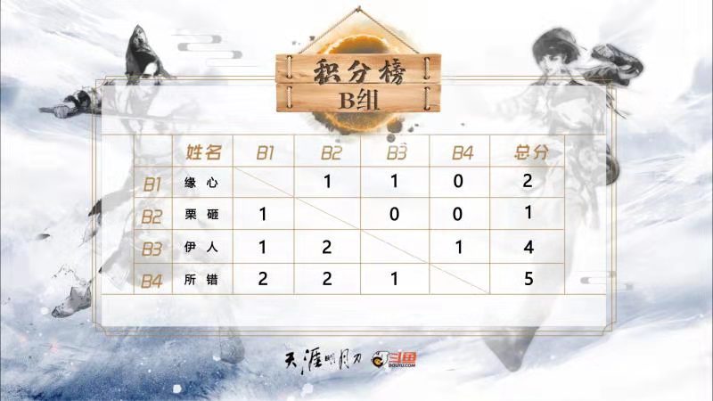 鏂楅奔澶╁垁鍙岀帇涔嬩簤,鏂楅奔澶╁垁