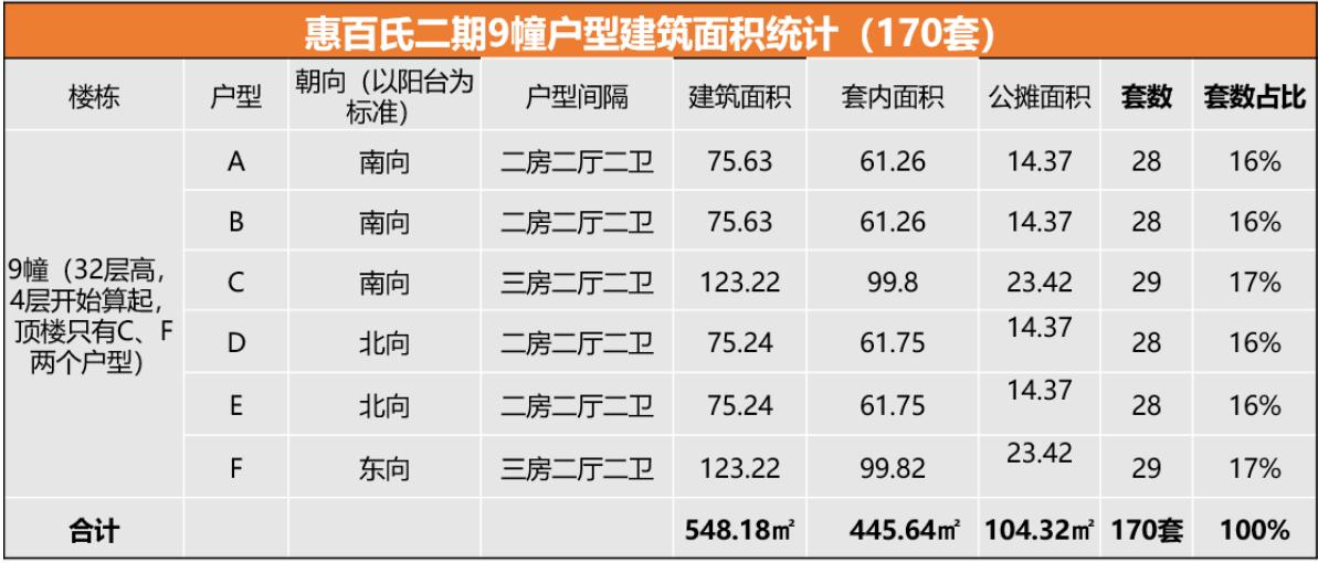 75方两房，新塘白江地铁口金泽惠百式二期全新9栋75-123方发售