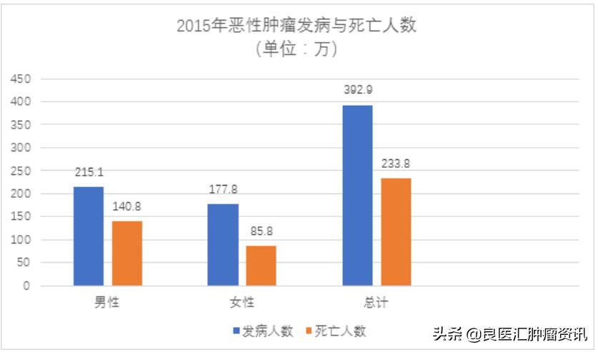 抗癌新药2019纳入国家医保有哪些,2018年哪些抗癌药物将纳入医保