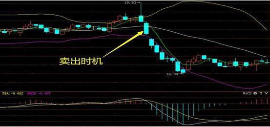终于有人把股票讲明白,股市到6千点时什么股票涨得多