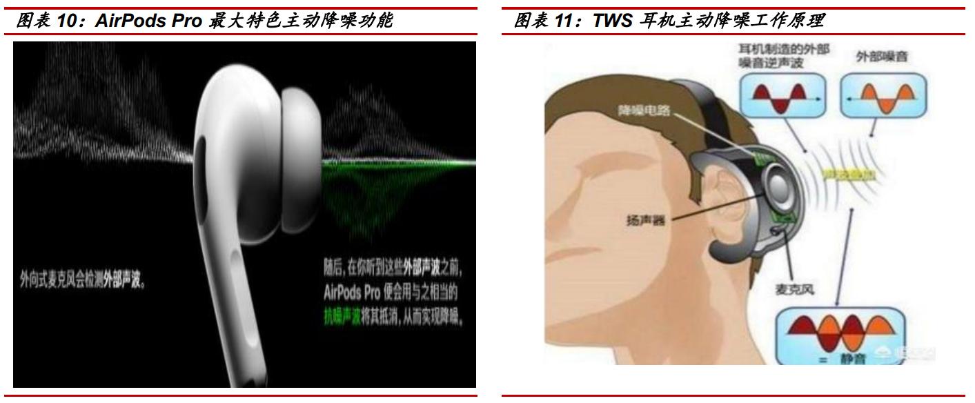 airpods已成为最为欢迎的耳机,airpods耳机目前最新版本
