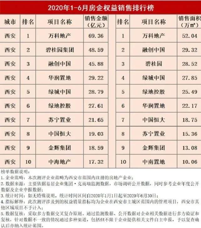 来势汹汹!从西安杀入成都,龙记泰信的野心与隐忧