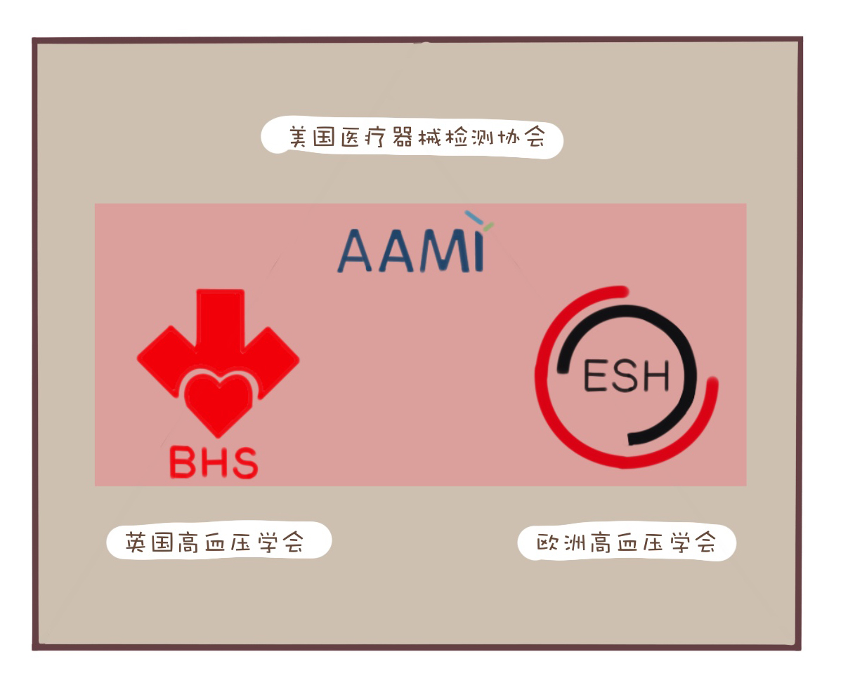 下载哪个app可以量到准确血压,量血压前应静坐几分钟结果才准确