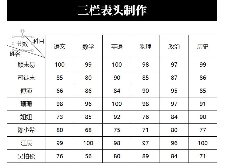制作好看的Excel表格必备技能：3秒制作斜线表头，简单到没朋友