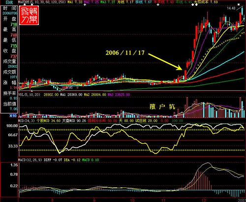 涨停十大绝技合集,涨停八大战法视频