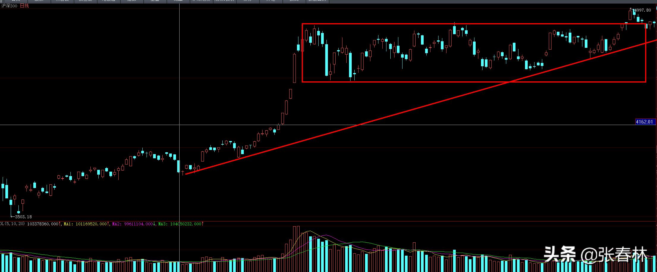 上证指数为什么四年一周期,为什么上证指数这几天一直跌