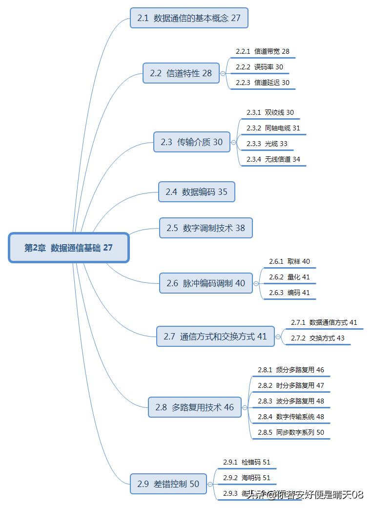 网络工程师软考中级必背知识,软考中级网络工程师好考吗