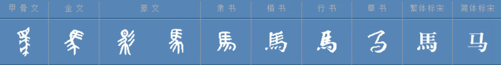 各种汉字甲骨文,甲骨文神奇的中国字