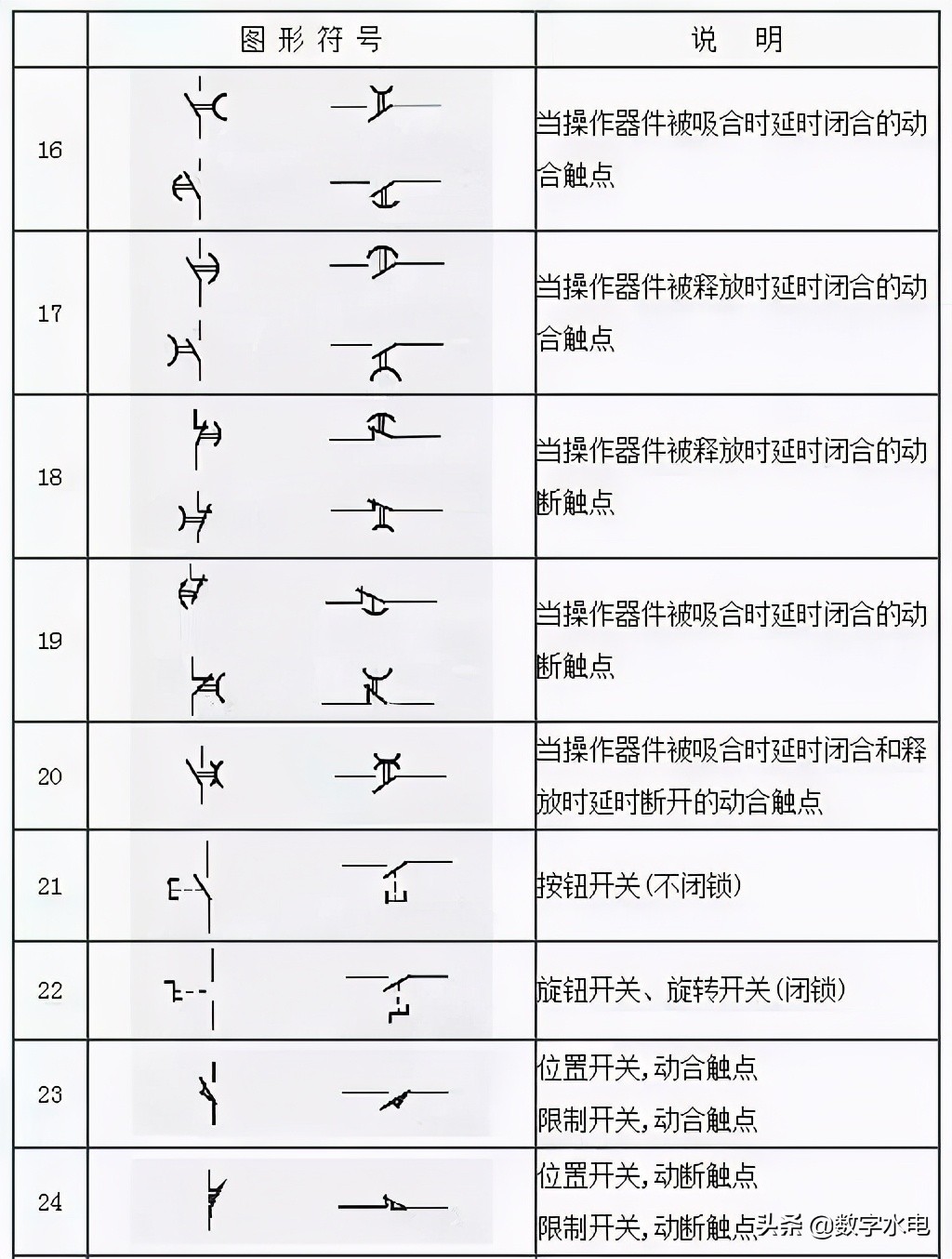 电气符号e,电气符号图标大全