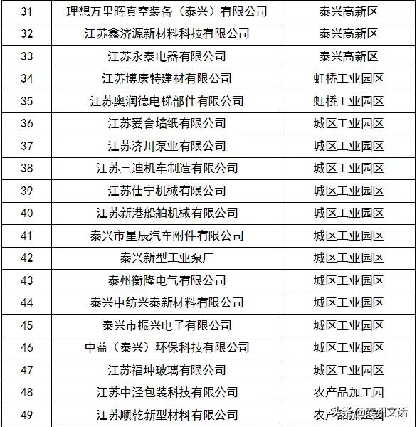 江苏泰州泰兴最新复工名单,泰兴市六批复工名单