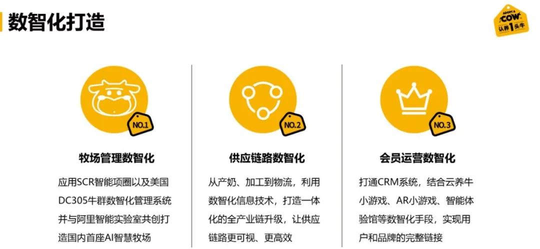 认养一头牛官方初体验,认养一头牛产品