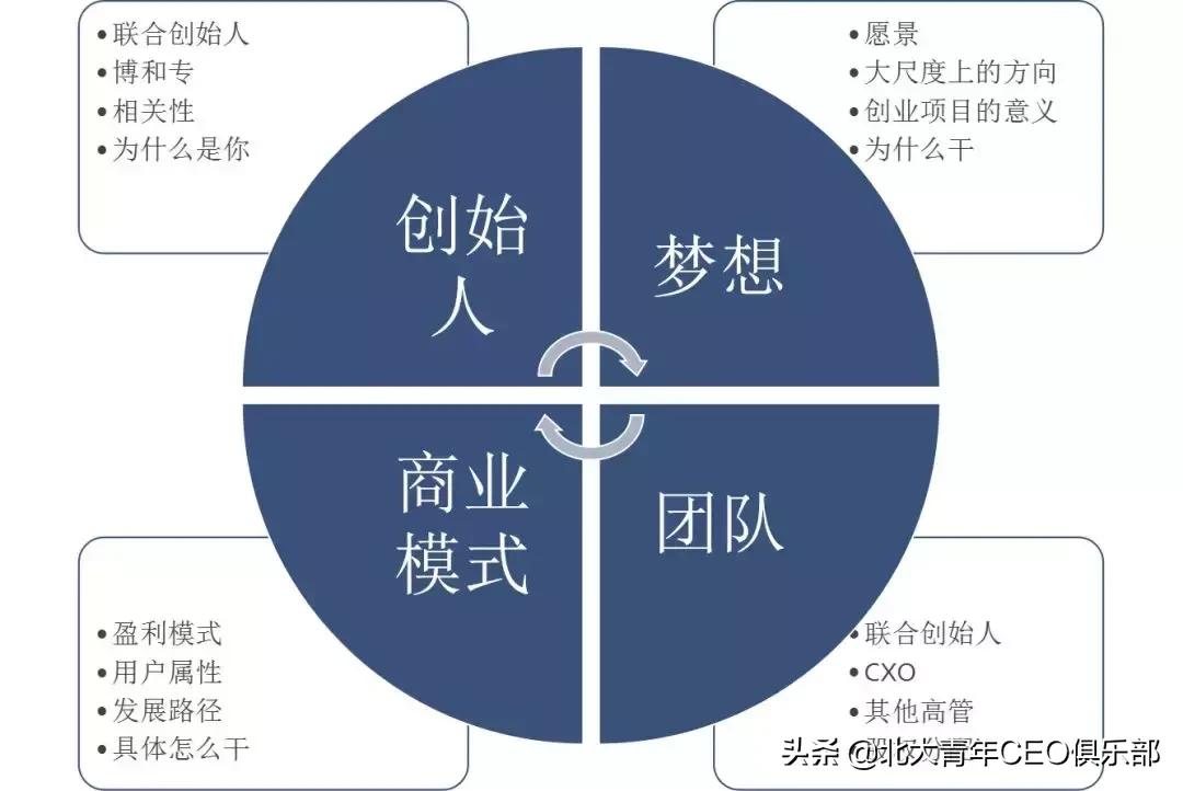 谭云鹏创业,海贝资本合伙人谭云鹏