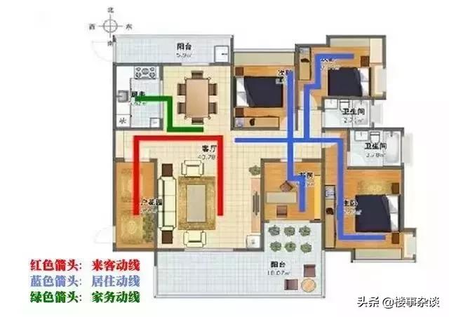 边套户型选哪边好,东西边套户型的优缺点