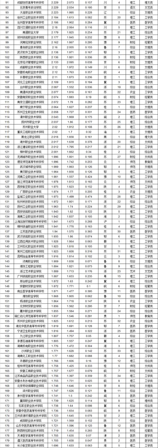 深高职,深圳职业院校排名一览表
