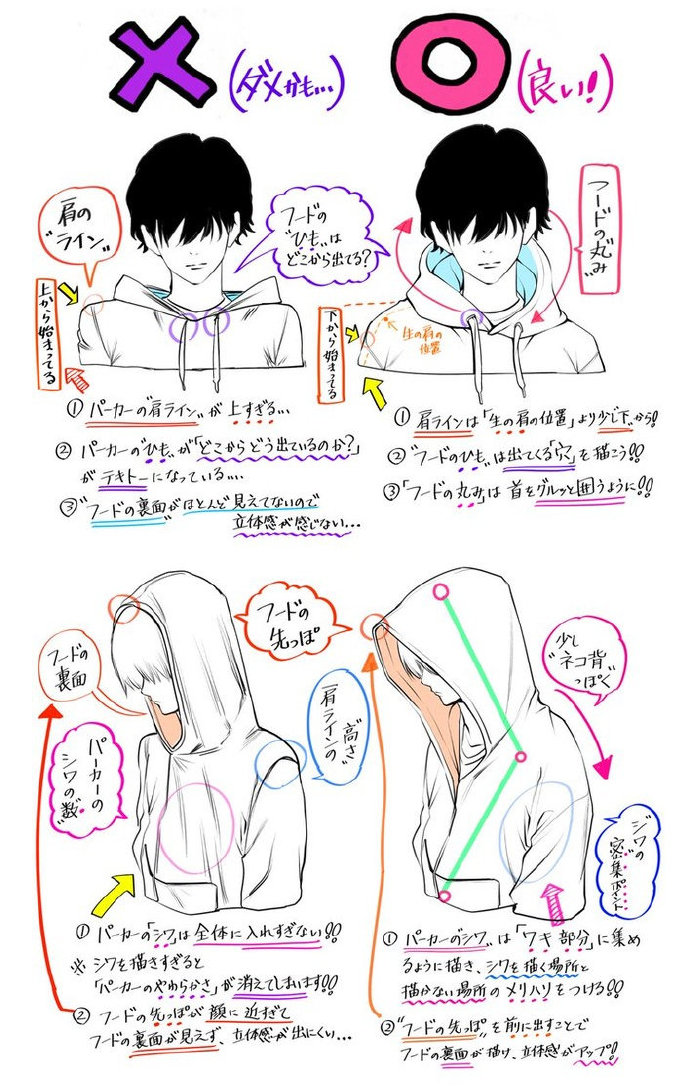 怎样画帽子简单又好看视频,帽子的绘画方法