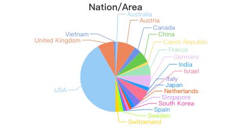 CAV之往事可追忆