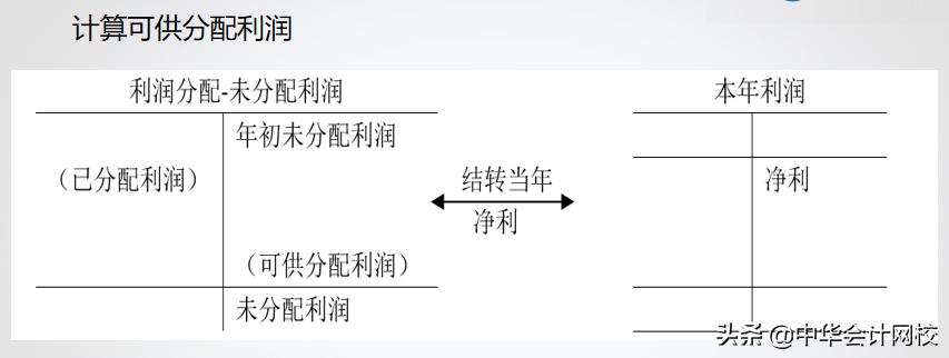 用友财务软件做账流程,财务软件做账流程新手必看