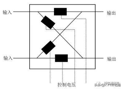 无源光开关,光有源器件和无源器件的区别