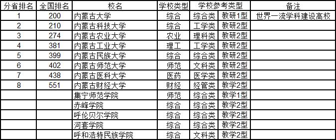 武书连最新大学排行榜发布,武书连大学排名是怎么排的