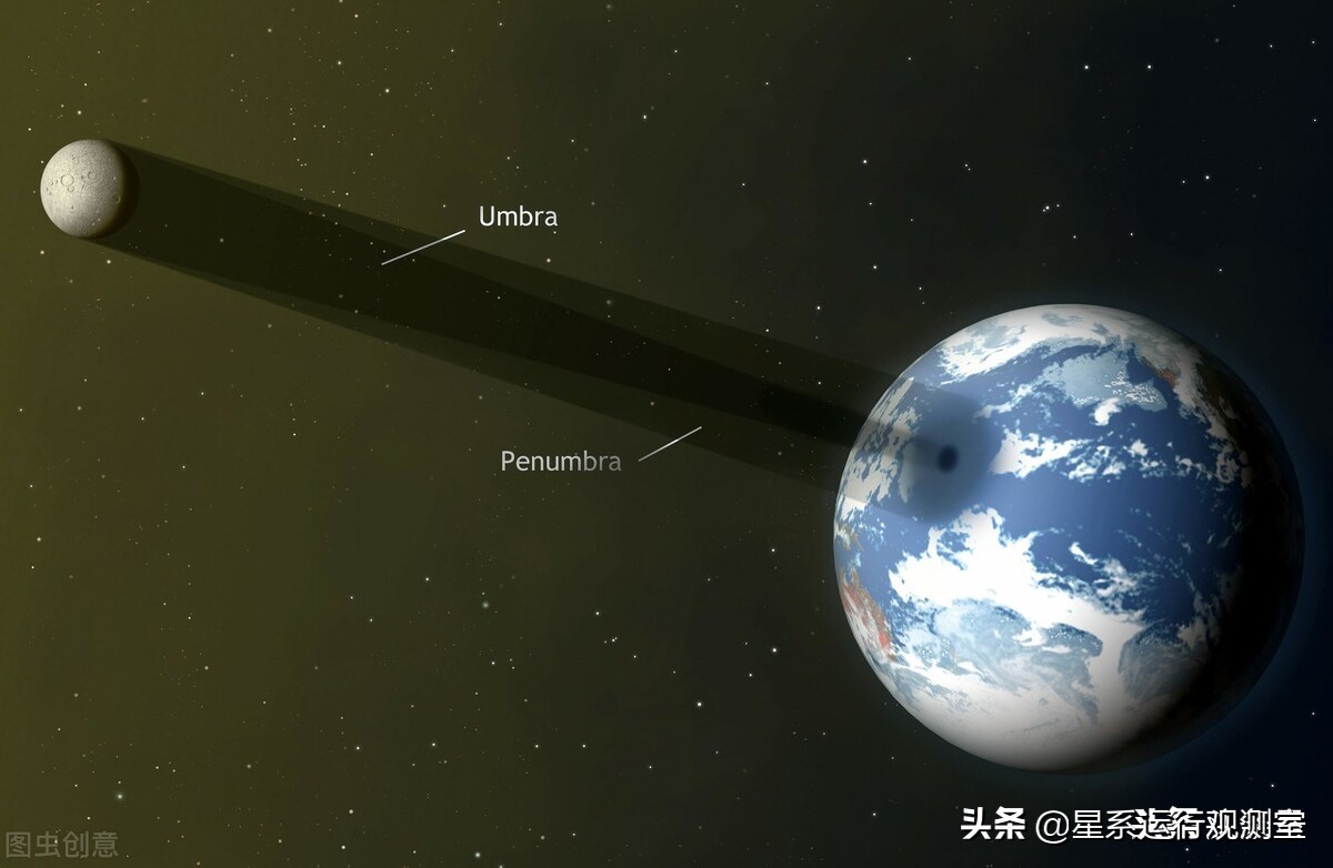 日食和天文奇观的区别,日食是一种难得的天文现象