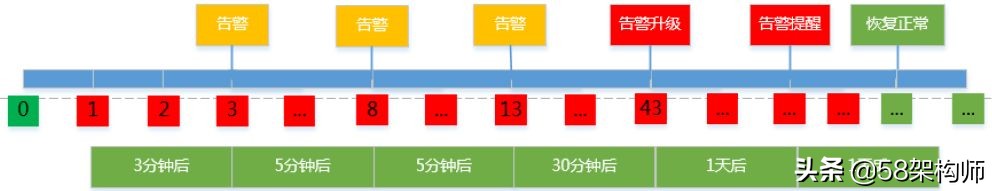 58端口严重警告怎么解决,58在哪里关闭自动回复