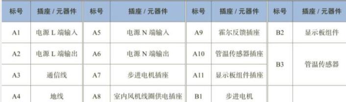 典型变频空调器室内机电控系统,变频空调器通讯电路原理与维修