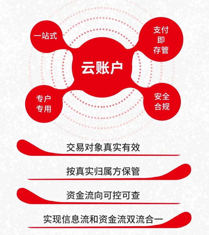 用友新零售店,用友软件新零售