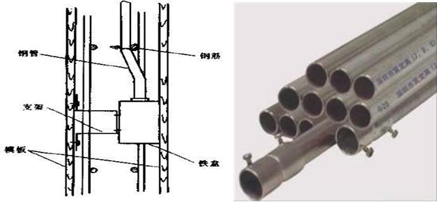 建筑机电安装工程资料流程,一建机电施工工艺动画