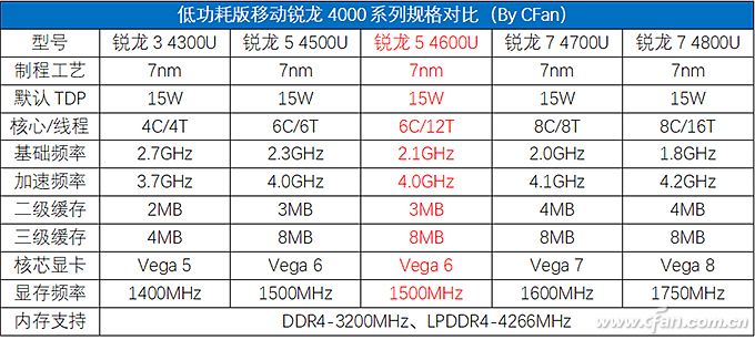 小新air14plus2021锐龙版,荣耀magicbook14和联想小新air14