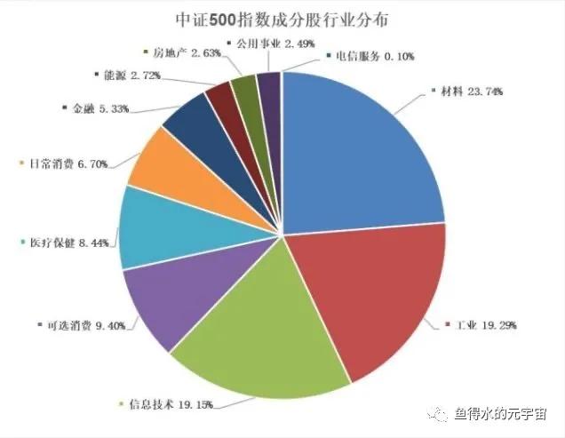 中证500指数增强基金比较,中证500指数期货多少一手