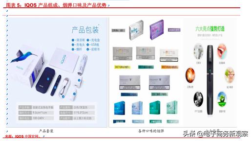 烟类市场分析报告,2020年售电行业年度报告