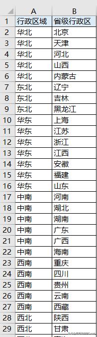 wpsexcel表格如何拆分单元格内容,excel怎么把一个单元格的内容拆分