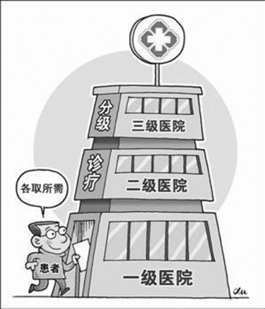 门诊统筹基金使用额度,门诊统筹基金一年能用多少