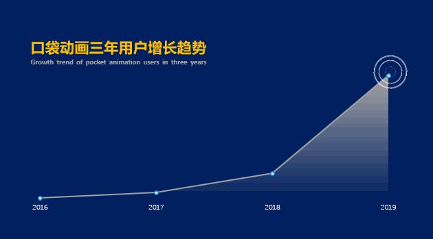 重磅推出:108套“智能”PPT总结模板,颠覆式WPS未来办公