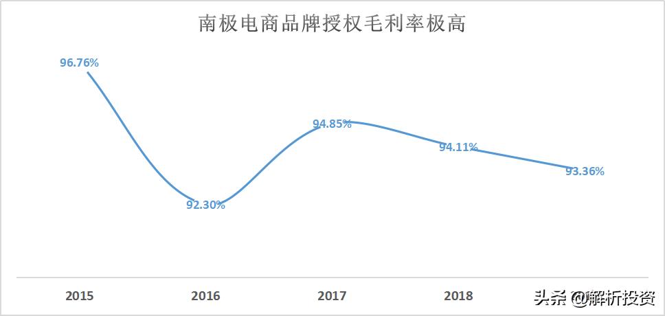 只卖吊牌年赚9亿,一个月的宝贝靠卖吊牌年入40亿
