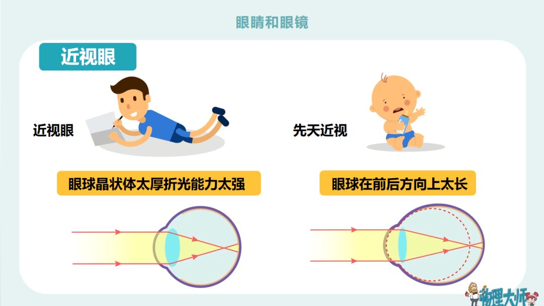 初二物理眼睛与眼镜难题,初二物理眼睛与眼镜讲解视频