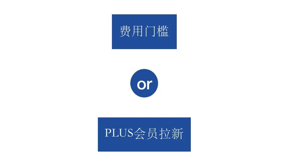 如何增强会员复购率,怎么促进会员复购