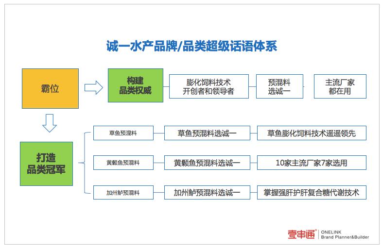 如何让广告语变得更高级一些,好的广告语一定要具有画面感