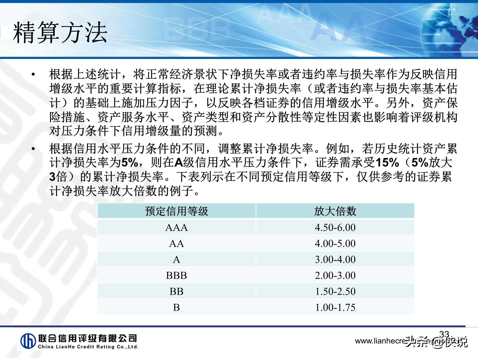 资产证券化产品评级逻辑,资产证券化信用增级的措施有哪些