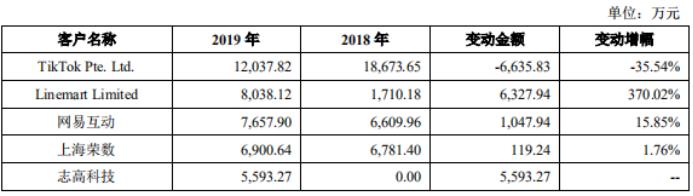 抖音国内代理商是哪个公司,抖音一级代理商哪几家